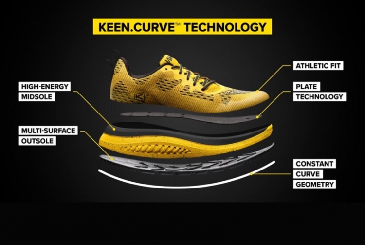 Keen wprowadza nowe WK400