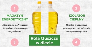 Rola tłuszczu w diecie