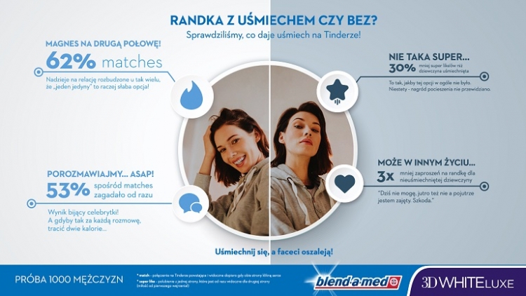 Blend-a-med 3 dni do bieli