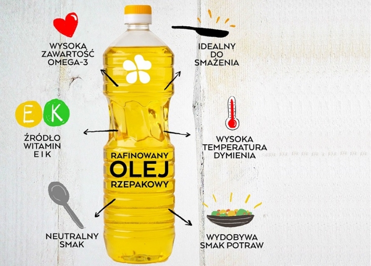Dlaczego olejów rafinowanych nie warto się bać?