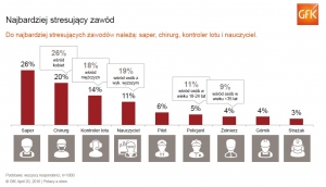 Cykl Stresomorfoz – czyli jak zostać stresozaradnym?