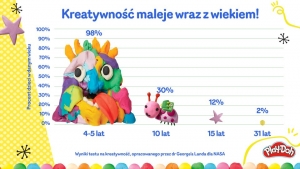 Kreatywność - czy naprawdę musimy z niej wyrastać?