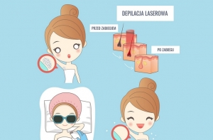 Gładkie ciało bez wrastających włosk&oacute;w i podrażnień